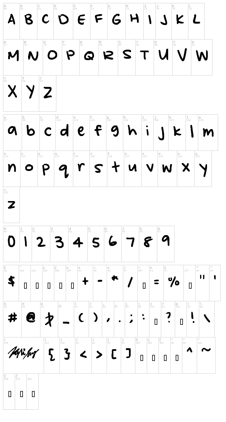 Kylie's hand font map